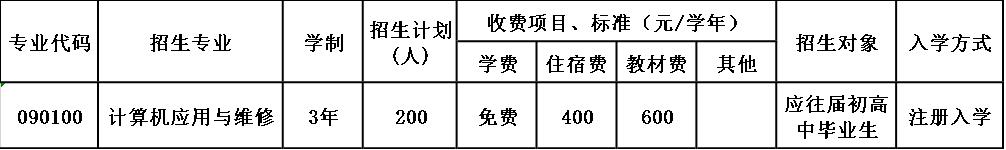 芙蓉礦務局技工學校招生簡章
