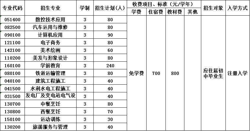 四川省綿陽(yáng)職業(yè)技術(shù)學(xué)校招生簡(jiǎn)章