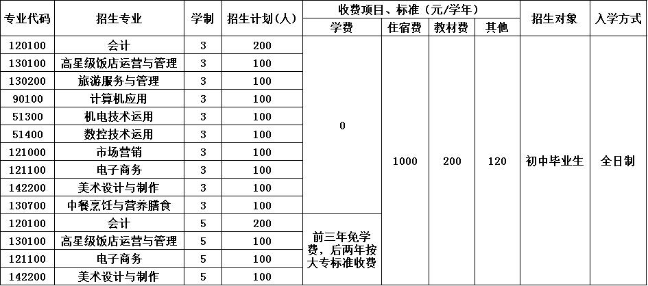 四川省綿陽財經(jīng)學校招生簡章