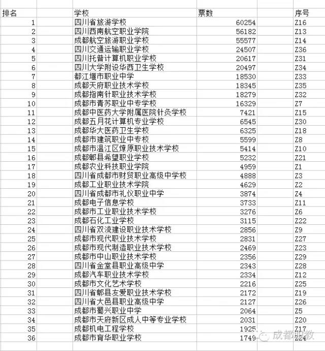 【實(shí)至名歸】恭賀四川省旅游學(xué)校被評為最美職校！