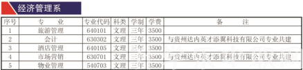 貴州航天職業(yè)技術(shù)學(xué)院