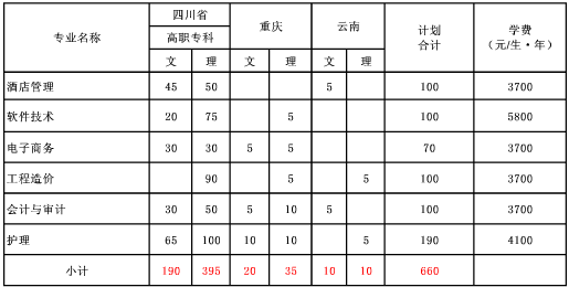 2020年成都城市學校招生簡章