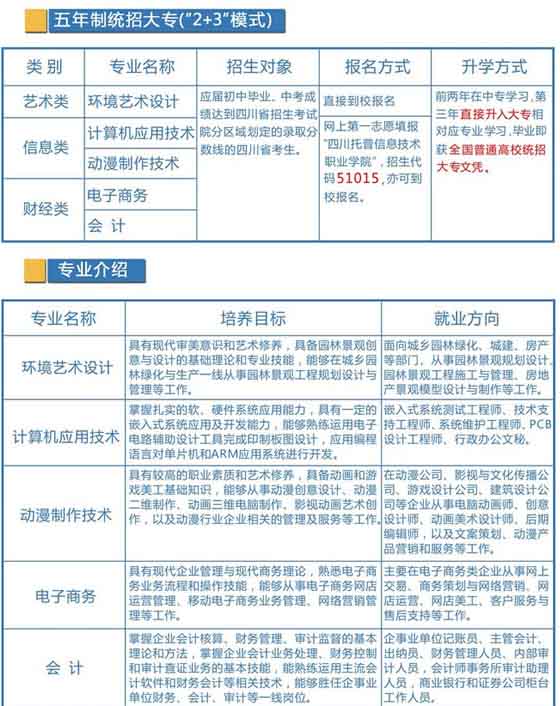 四川托普計(jì)算機(jī)職業(yè)學(xué)校招生計(jì)劃