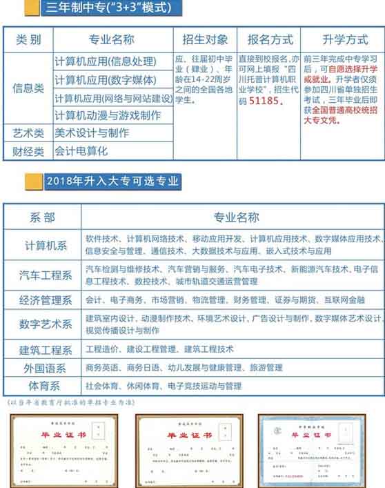 四川托普計(jì)算機(jī)職業(yè)學(xué)校招生計(jì)劃2