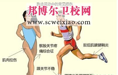防范運動損傷